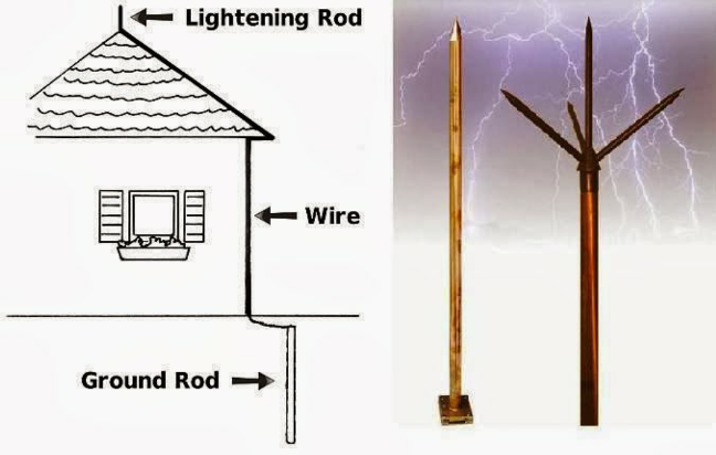 Ground Lighting Rod